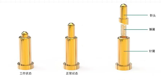 探針壓縮行程怎么使用最優(yōu)？